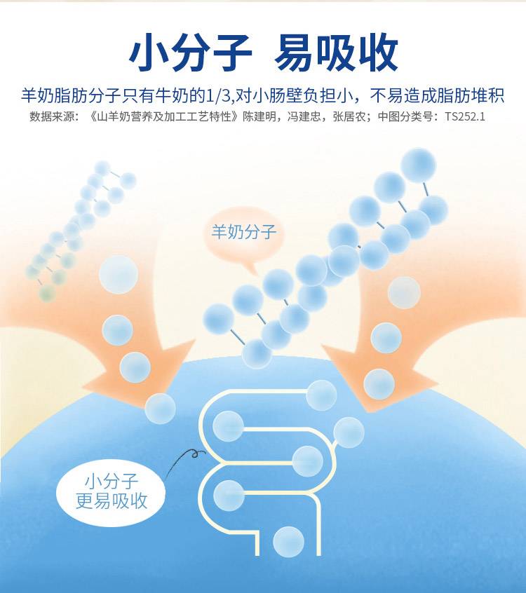 卓牧精选纯羊奶详情图 5